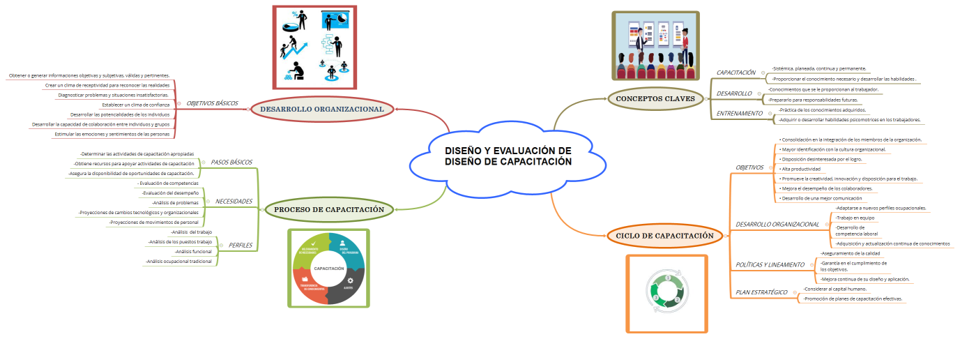 DISEÑO Y EVALUACIÓN DE DISEÑO DE CAPACITACIÓN_G09_T3