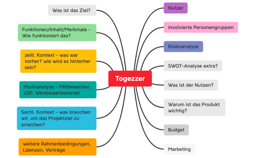 mindmap_togezzer