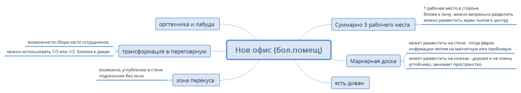 Нов офис (бол.помещ)