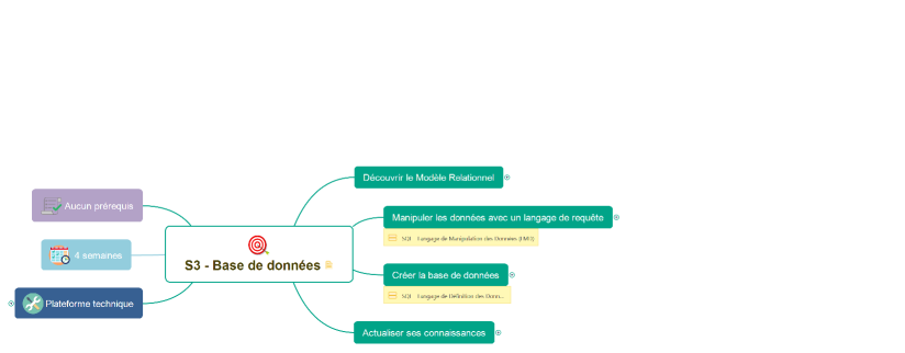 S3 - Base de données