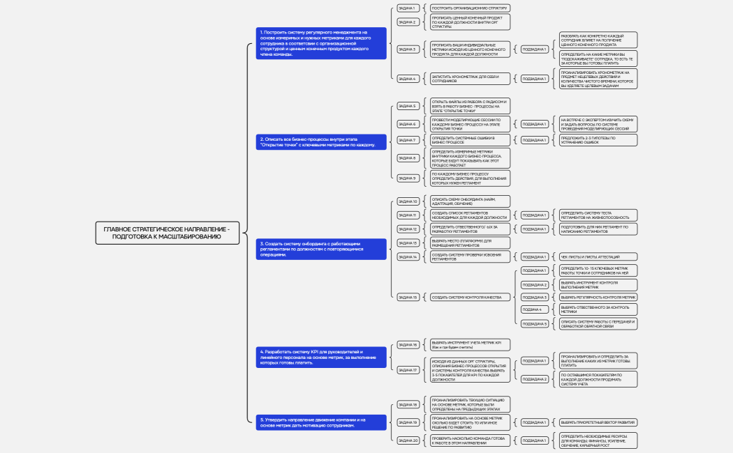 Ментальная карта