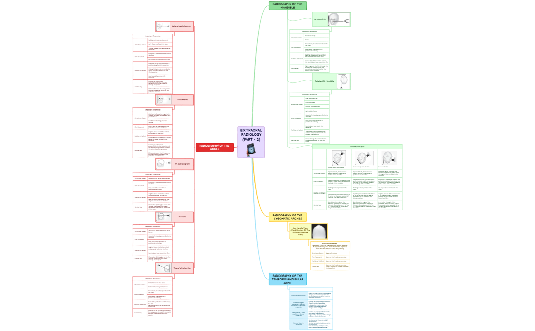 ExtraoralRadiology(Part - 2)
