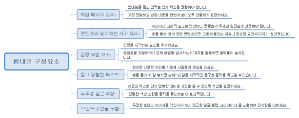 썸네일 구성요소