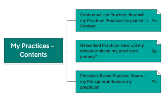My Practices - Contents