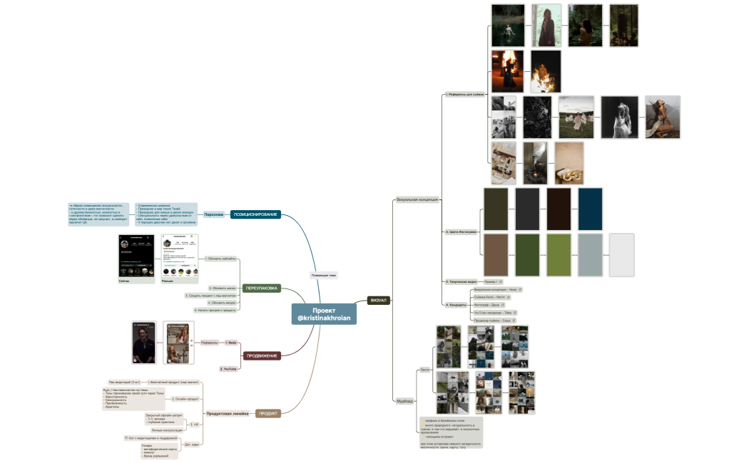 Проект@kristinakhroian
