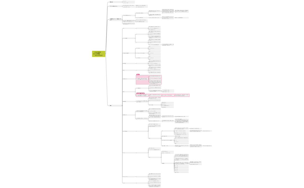 シナリオ構成マインドマップ (1)