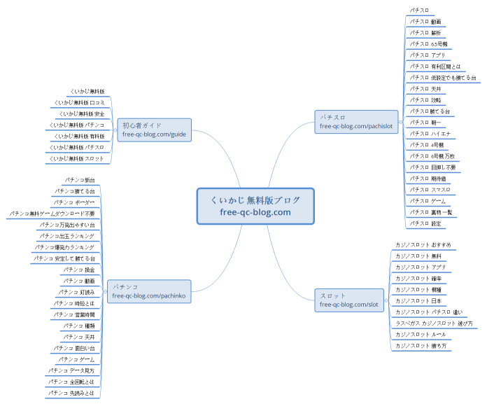 くいかじ無料版ブログ 