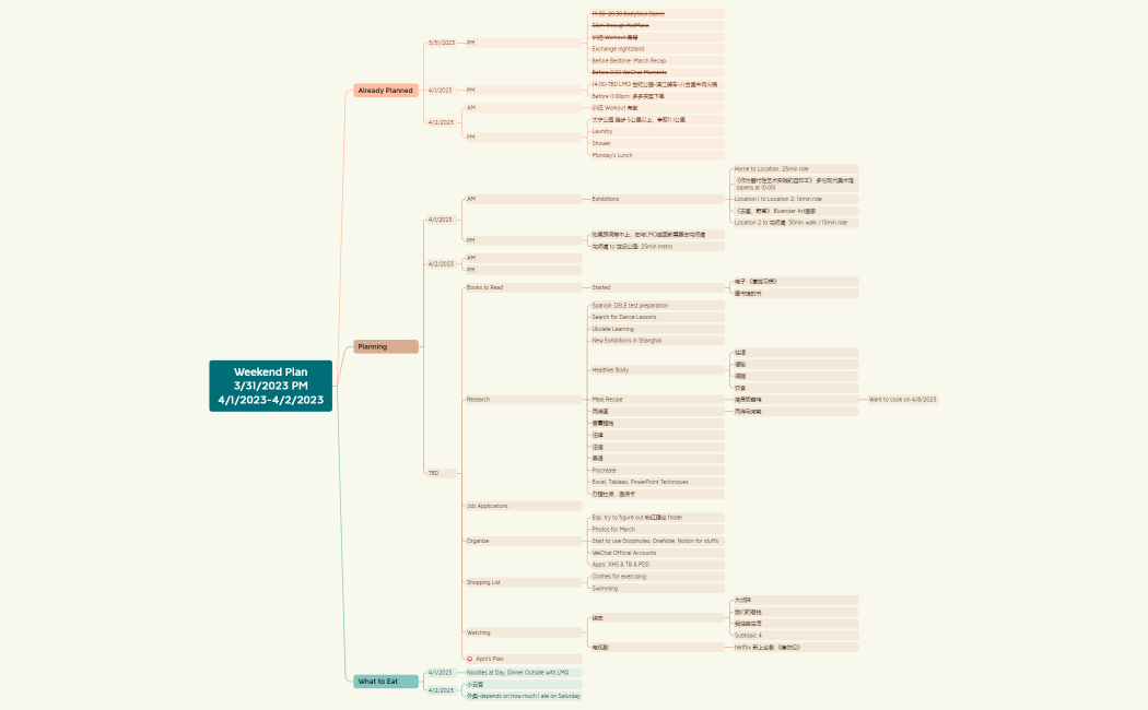Weekend MindMap 20230331.xmind