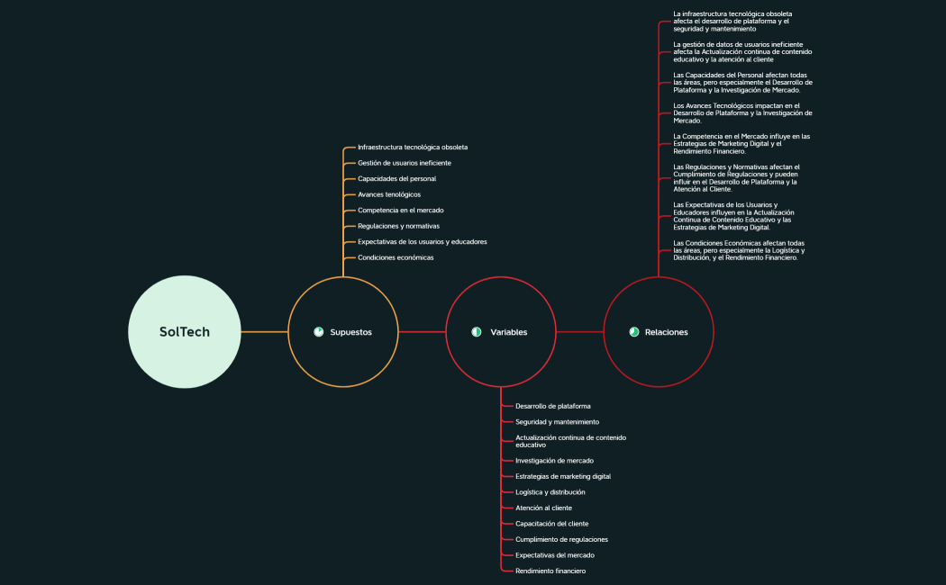 Diagrama de influencia