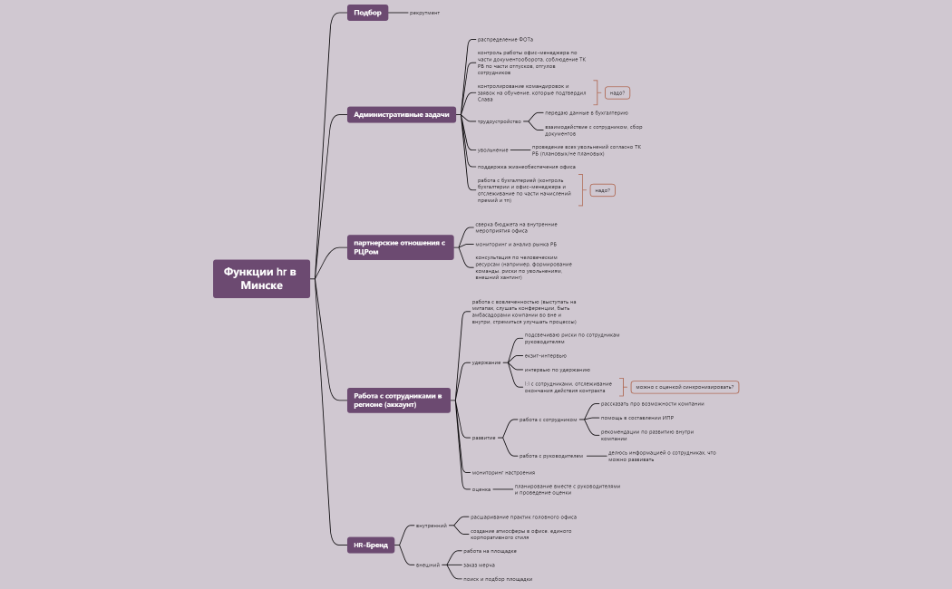 Функции hr в Минске