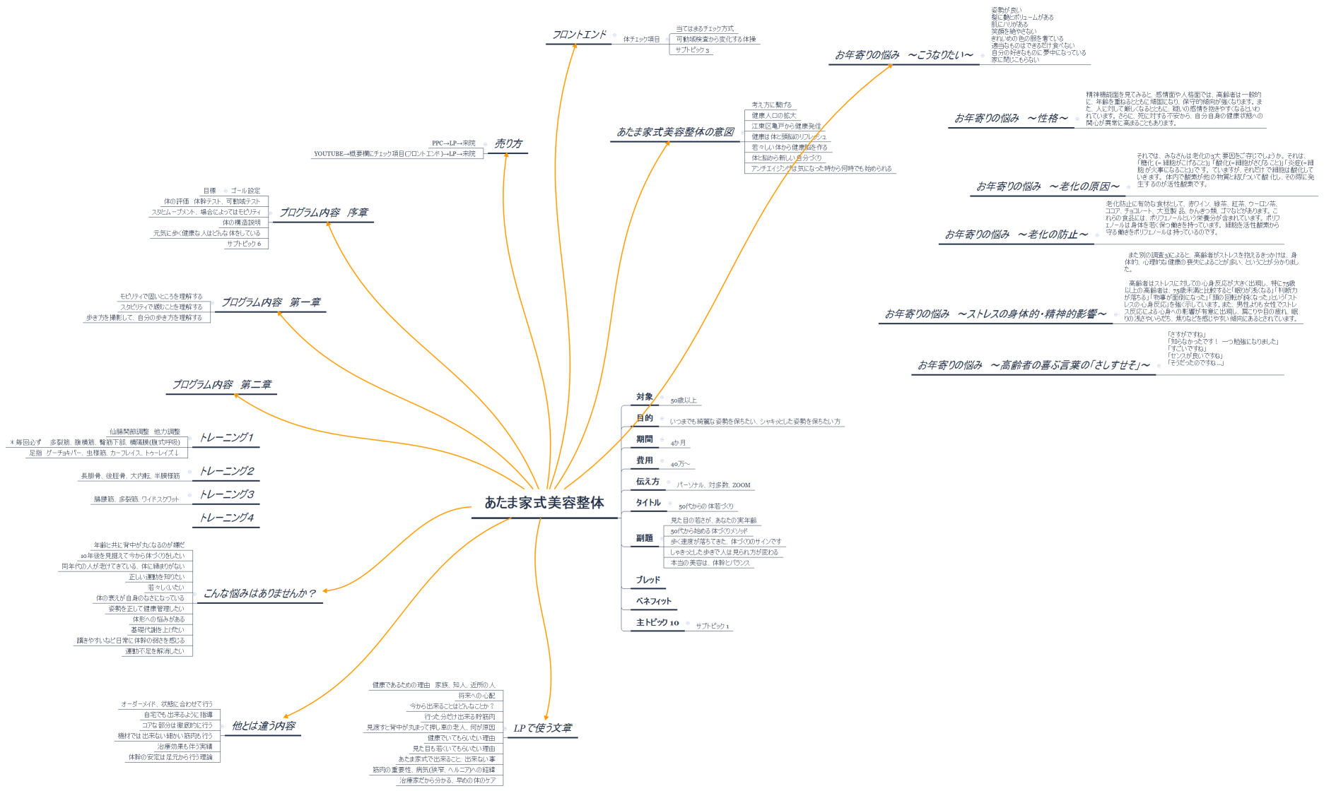 あたま家式美容整体