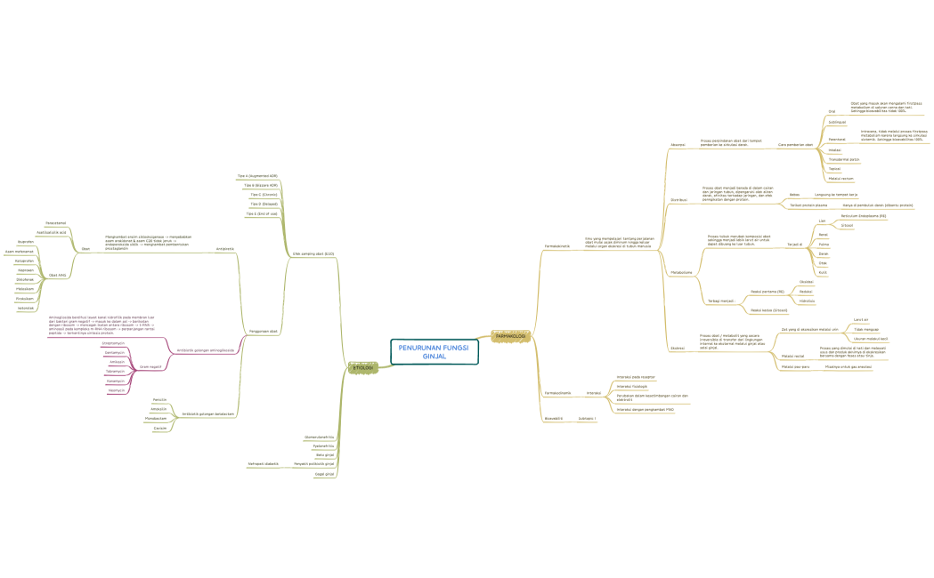 PENURUNAN FUNGSI GINJAL