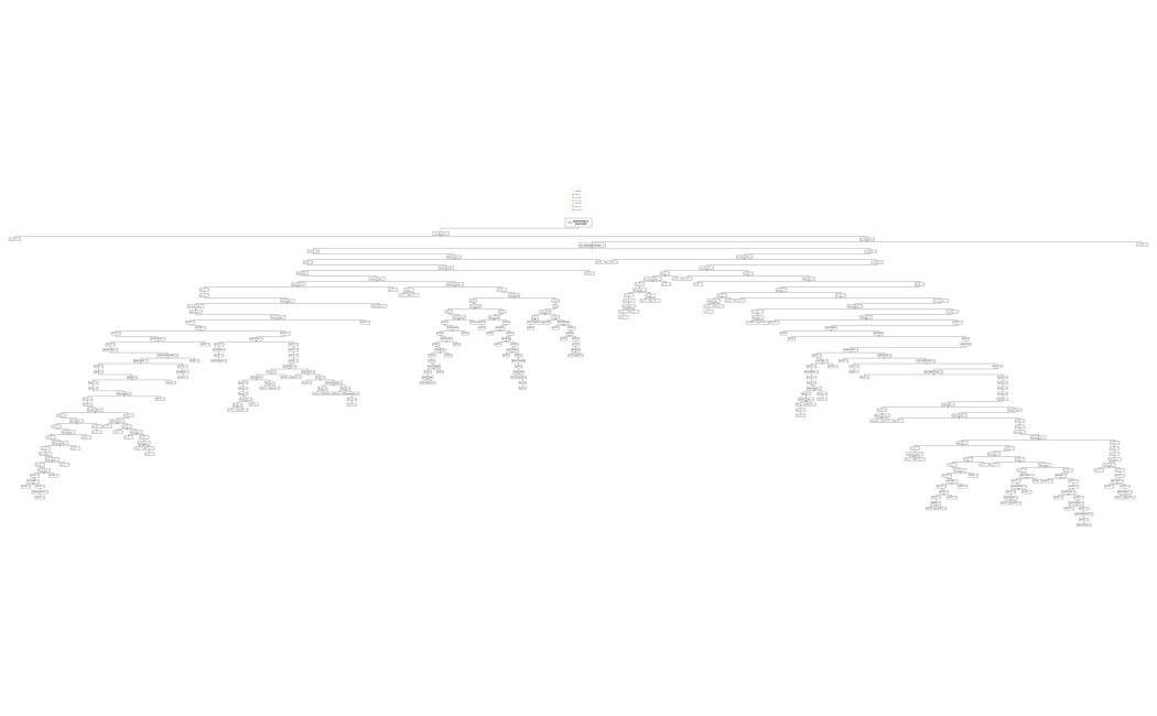 STRUTTURA GENEALOGICA JEUNESSE