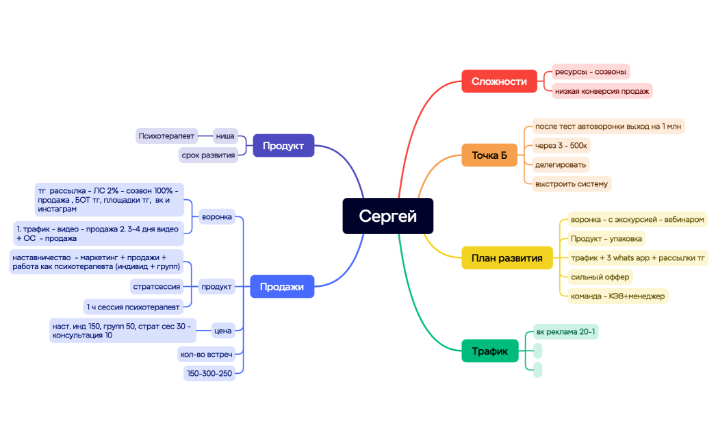 Ментальная карта