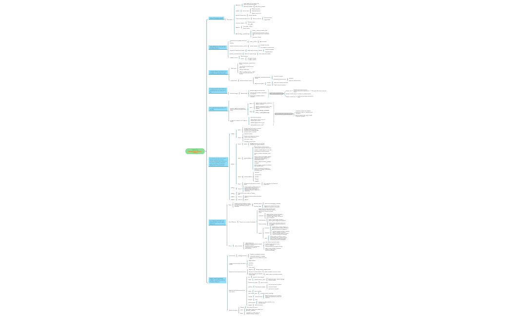 unidad 3- cuadro sinoptico
