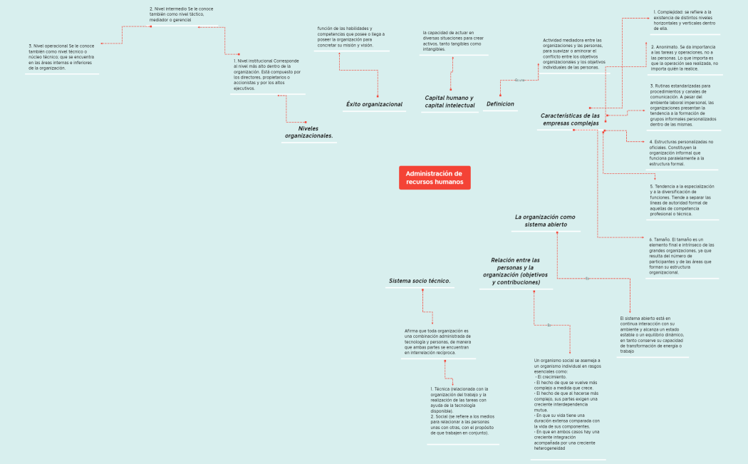 Administración de recursos humanos