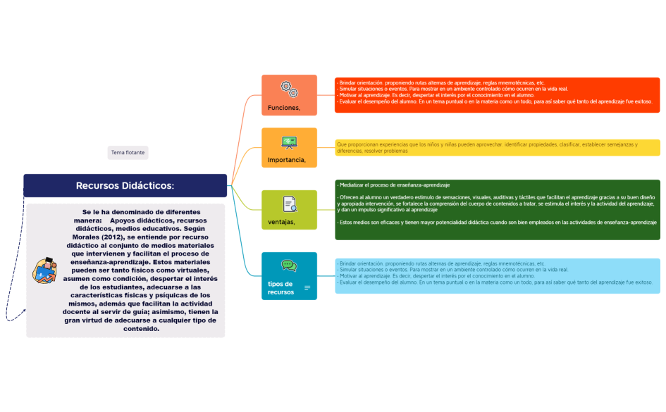 mapa recurss didacticos