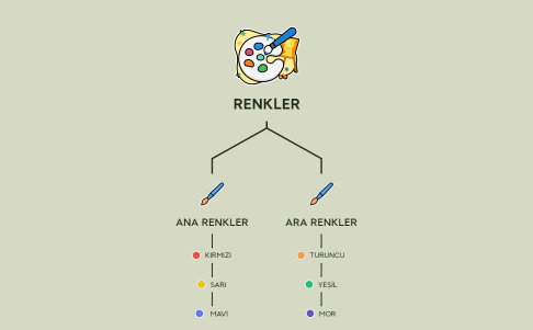 RENKLER İSMAİL HOCA