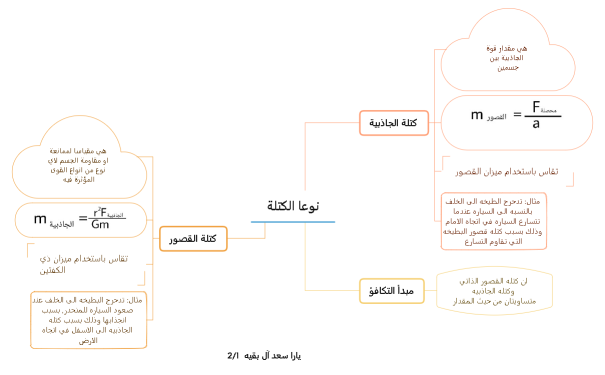 نوعا الكتلة