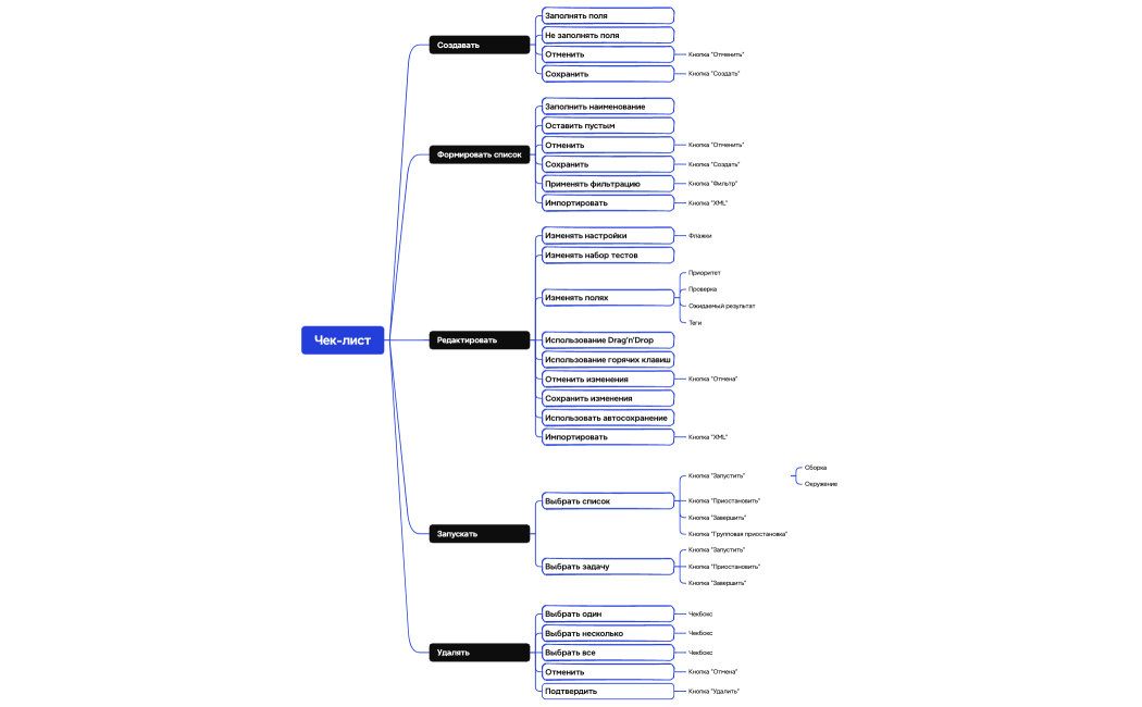 Логическая карта