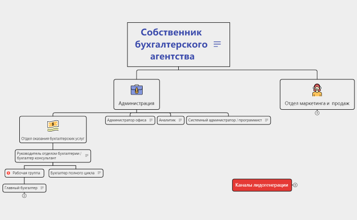 Модель бух агентства 1  (4)