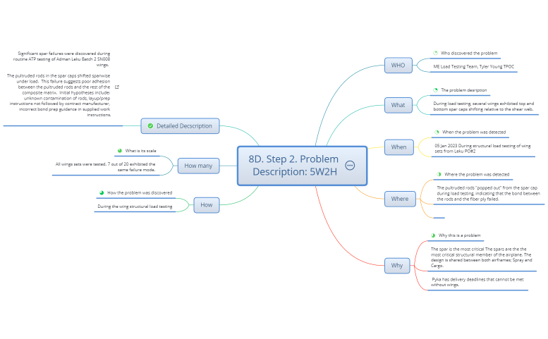 8D Pultruded Rod Bond Failure Step 2 Problem Description 5W2H