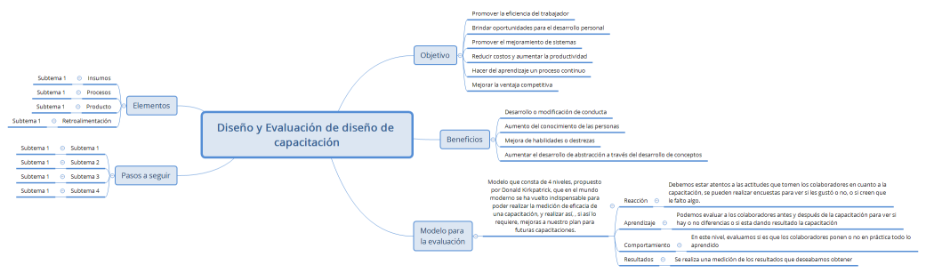 Diseño y Evaluación de diseño de capacitación