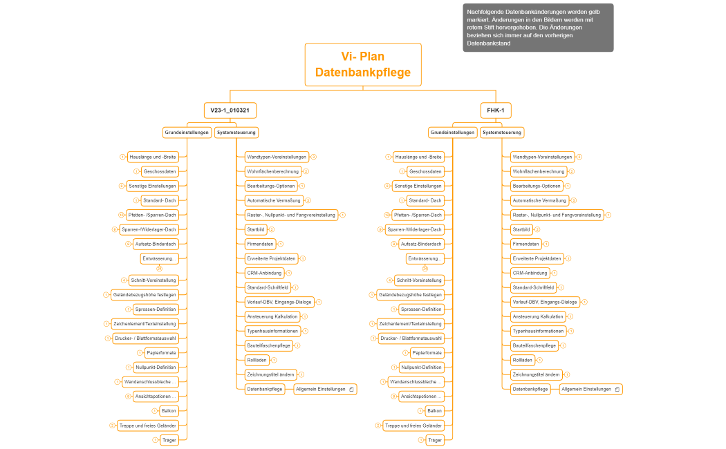 Uebersicht_Vi-Plan_Datenbankpflege