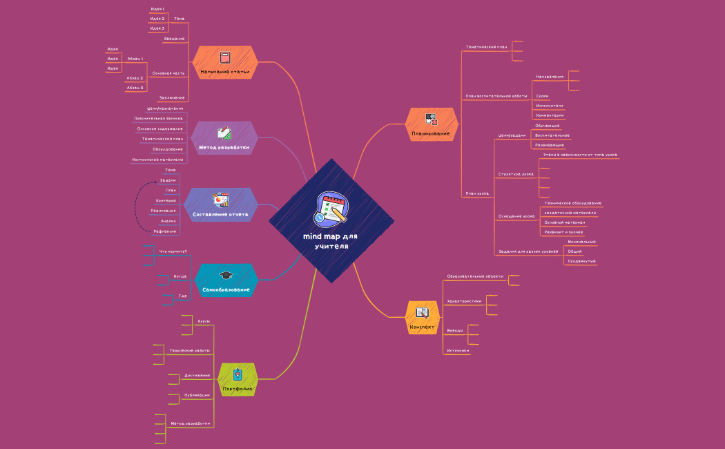 mind map для учителя.xmind