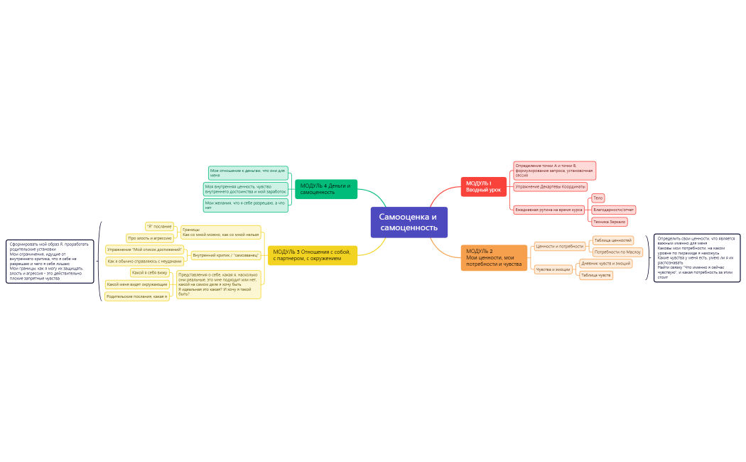 КУРС_Кукло.xmind