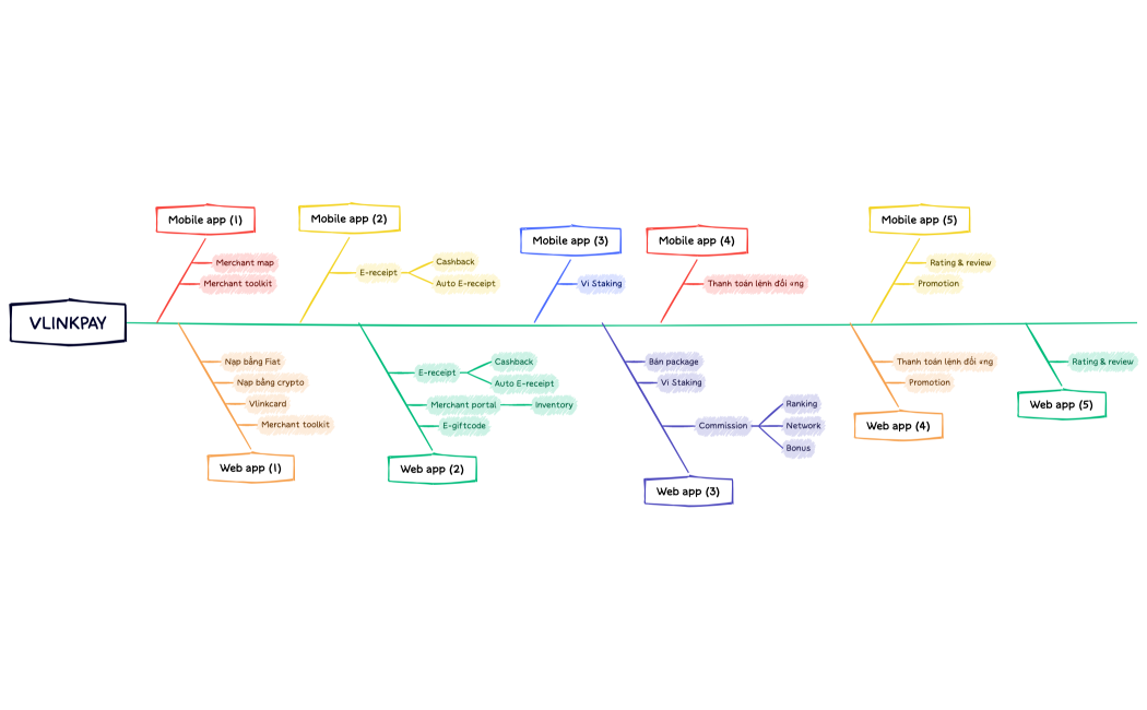 Mind Map