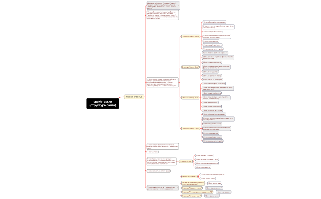 spektr-car.ru(структура сайта)