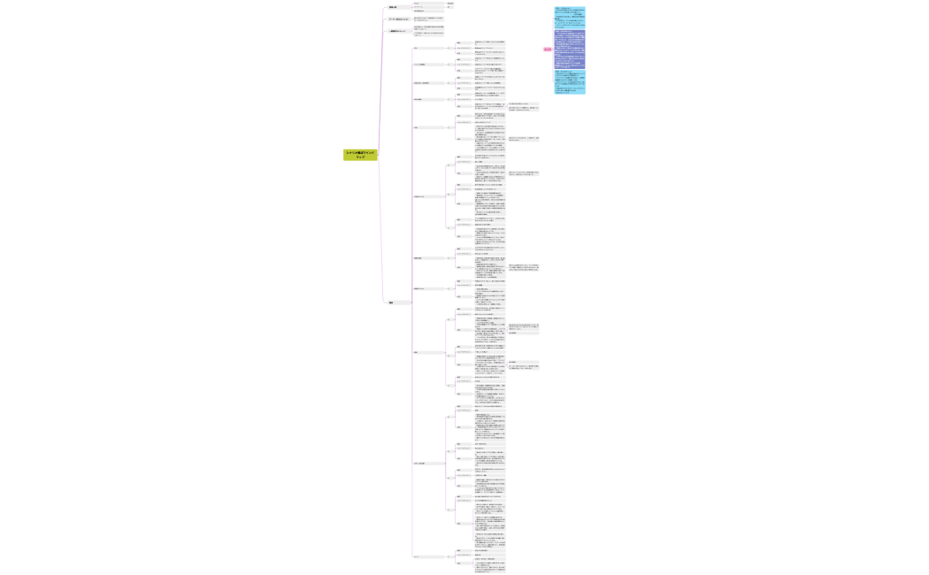 桜井由佳シナリオ構成マインドマップ４