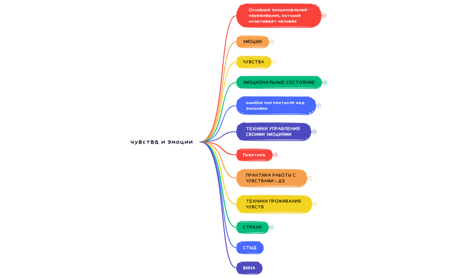 чувства и эмоции
