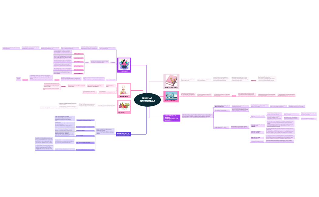 TERAPIAS ALTERNATIVAS.xmind
