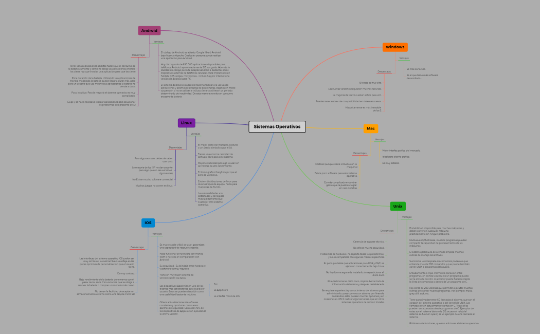 Sistemas Operativos. Ventajas y Desventajas.