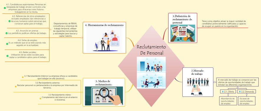 Reclutamiento de personal