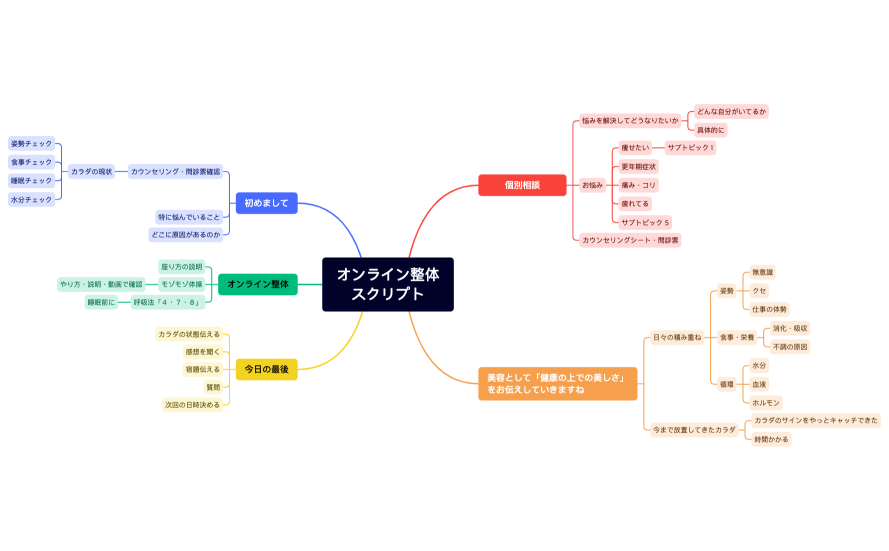オンライン整体スクリプト