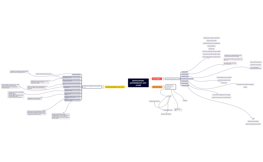 6.1. KARTIKA WAHYU M (858851684)