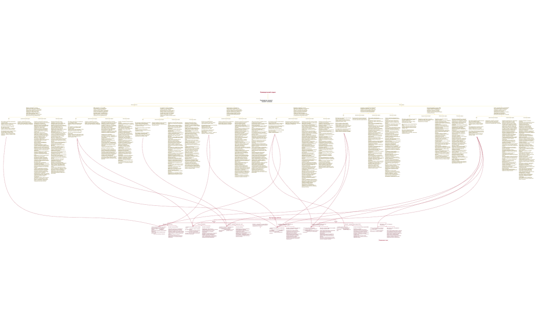 Коммерческий отдел
