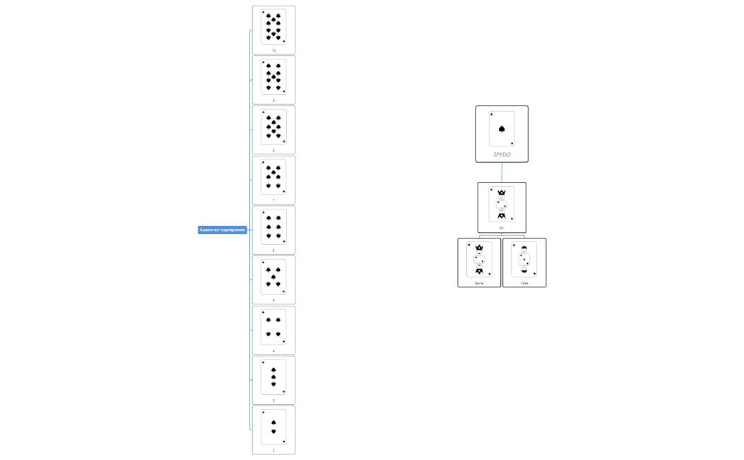 Cybercom-Organigramme