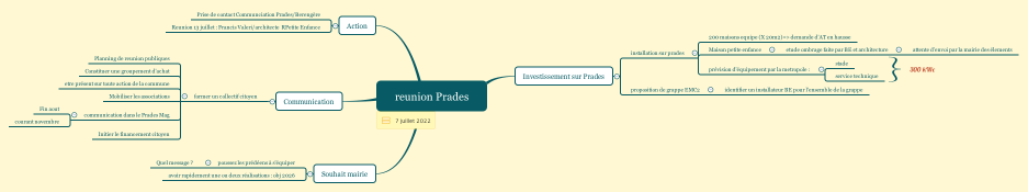 reunion Prades