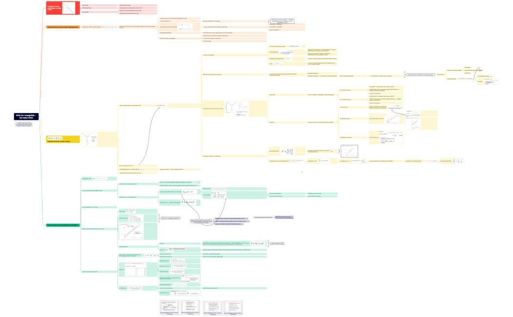 H24 De vraagzijde - De reële sfeer