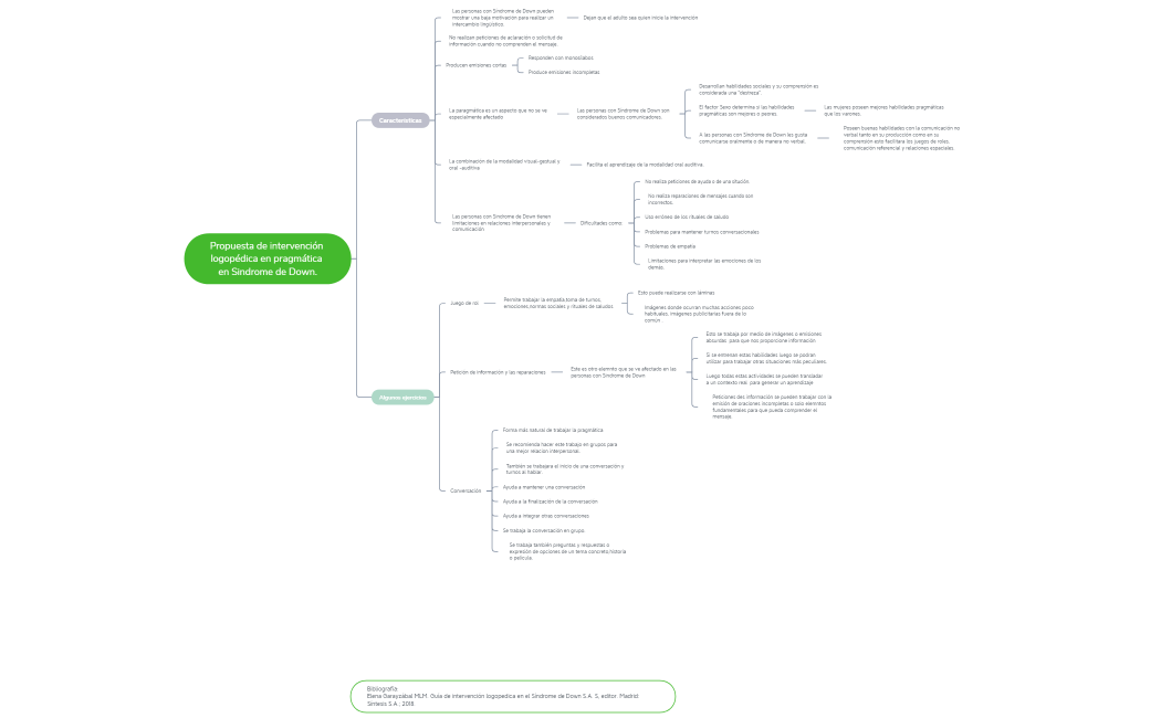 Propuesta de intervención logopédica en pragmática en Sindrome de Down.