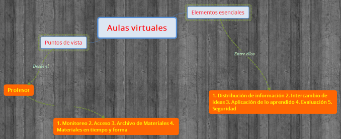 Aulas virtuales, Doladé