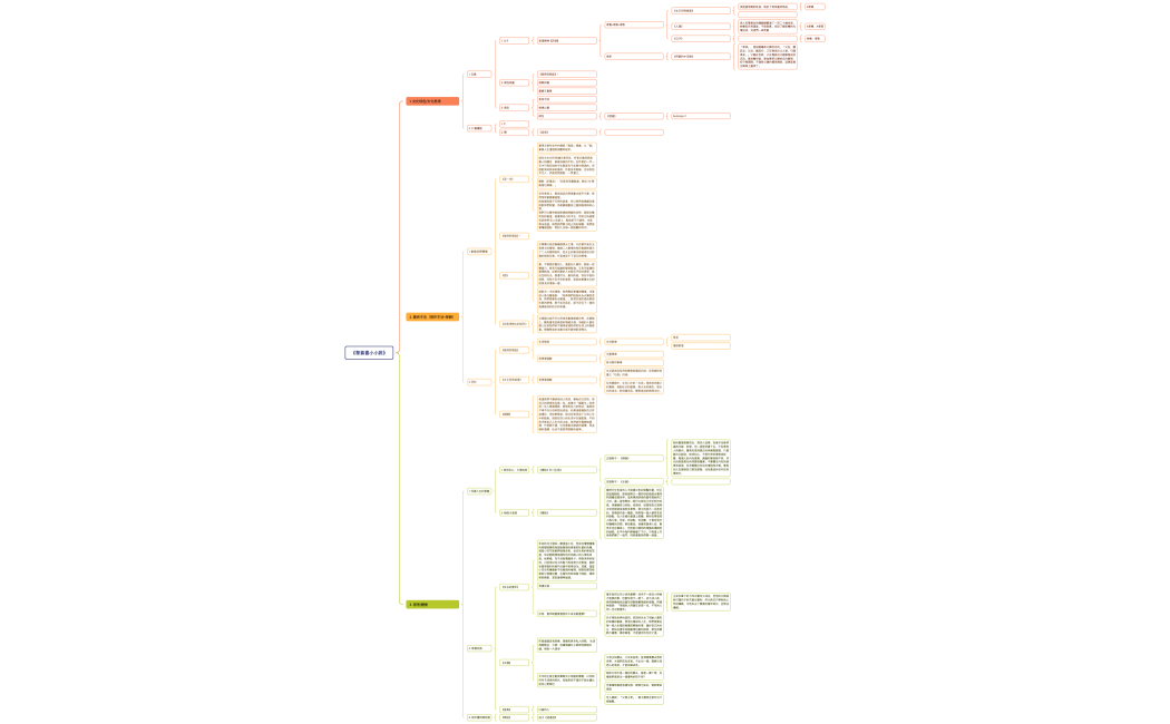 黎紫書小小說 小組討論59