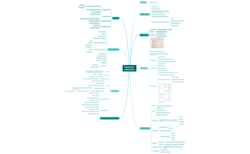 transtorno depressivo