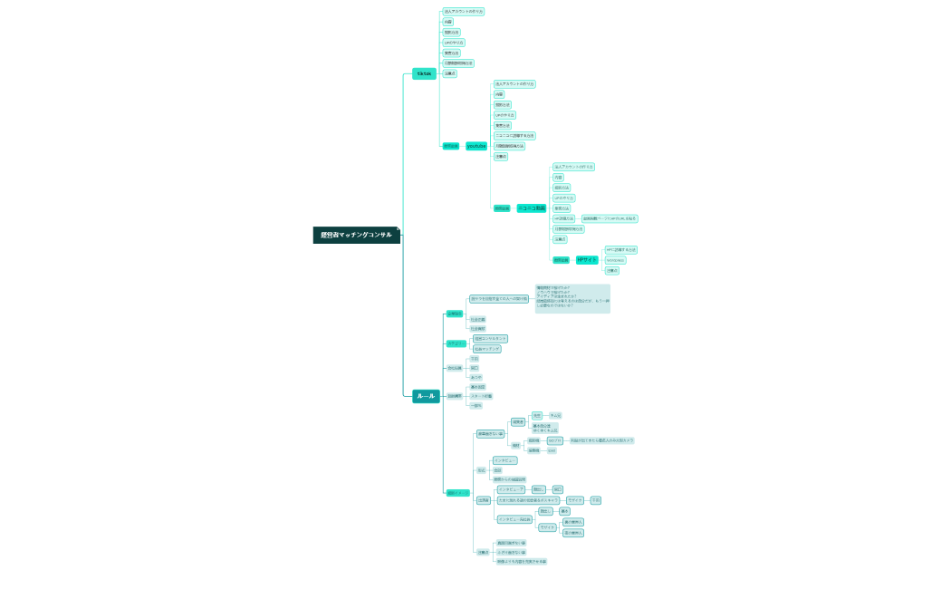 経営者マッチングコンサル