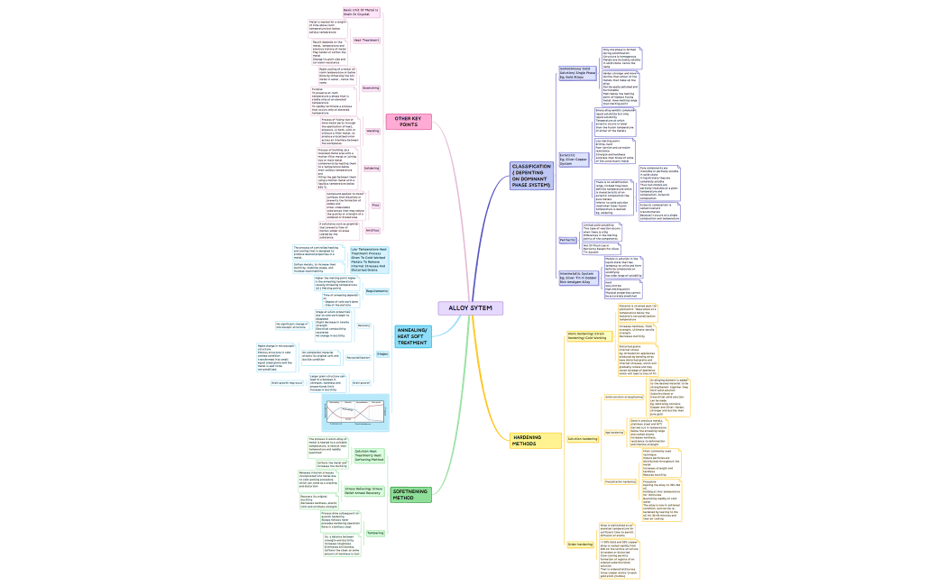 Map_1-MKTDfM-QajXYUE-98133.xmind