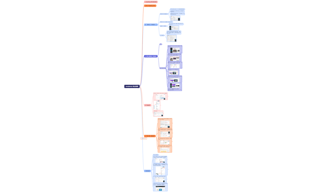 wordpress-後台教學
